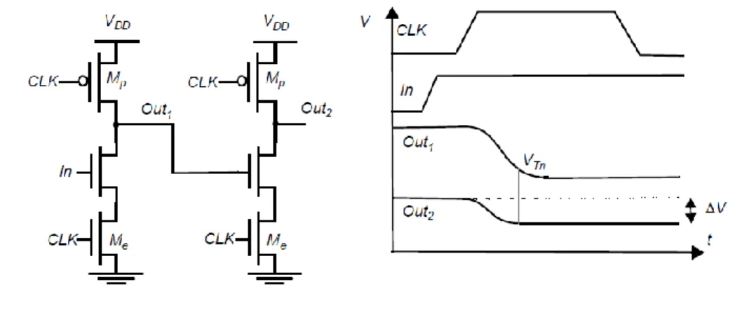 Figure 2.3. Cascading issue for n-type dynamic CMOS blocks [12]. 