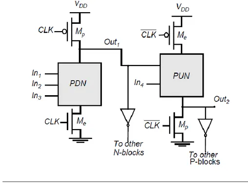 Figure 2.5. Cascading of logic gates in np-CMOS logic style [12]. 