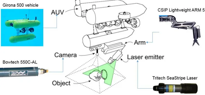 Figure 1. 14. An approach for Semi-Autonomous Recovery of Unknown Objects in Underwater  Environments