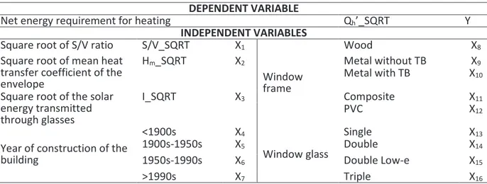 Table  4.  Numerical  and  categorical  variables  used  in  the  second  regression  model  exploring  the  variation in Qh’_SQRT