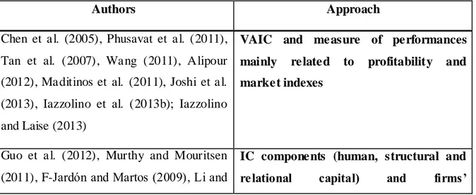 Table  11  shows  a  summary  containing  the  applications  and  the  approaches  used  in  the  articles previously cited: 
