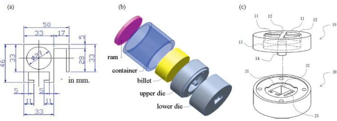 Figure 1.45. a) Hollow extruded product with complex profile; b) die configuration for porthole  extrusion; c) upper die and lower die detail, [68] 