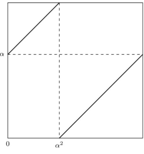Figure 1.6: Fibonacci transformation