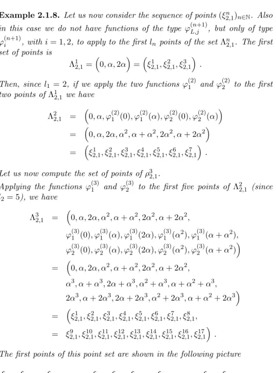 Figure 2.2: First 9 points of (ξ 2,1 n ) n≥1