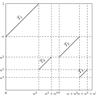 Figure 3.2: Partial graph of the Kakutani-Fibonacci transformation T