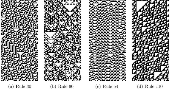 Figure 2.6: Class 3 (a,b) and 4 (c,d) elementary cellular automata