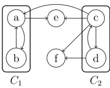 Figure 3.1: Dependency graph of the program Π