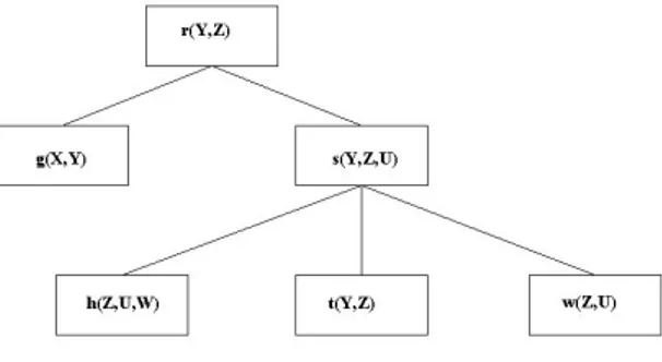 Figura 2.1: Join tree per l’ipergrafo H(Q 0 )
