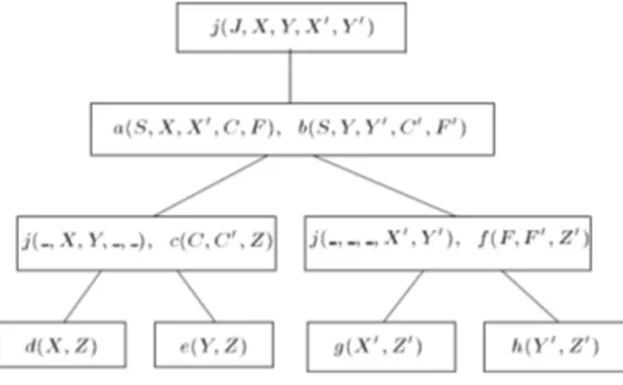 Figura 2.4: Atom representation dell’hypertree decomposition di Figura 2.2.4