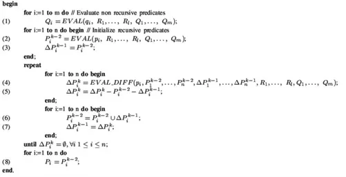 Figura 3.4: DLV DB Algoritmo Semi-Na¨ıve differenziale