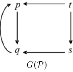 Figure 3.1: Dependency Graph.