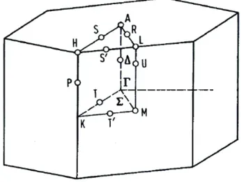 Figure 4.1: Hexagonal lattice