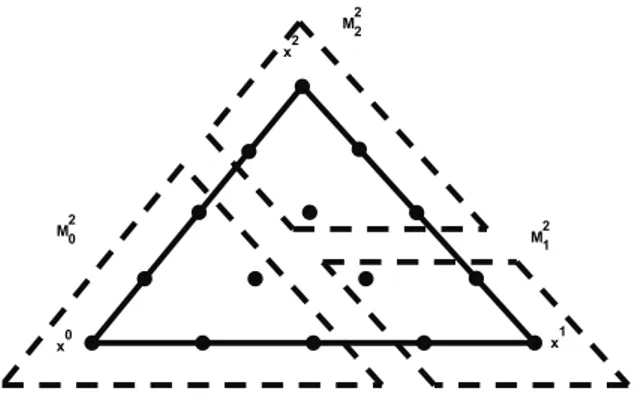 Figure 2.3: Lower sets for H ∆ 2 (V 0 )