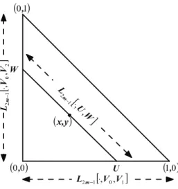 Figure 3.1: Lidstone interpolation extension technique.