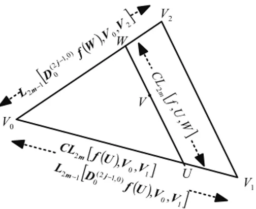 Figure 4.1: Construction scheme of the CLI bivariate polynomial (4.5).