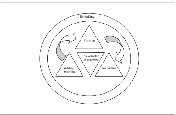 Figura 13 - The AA Process Model 