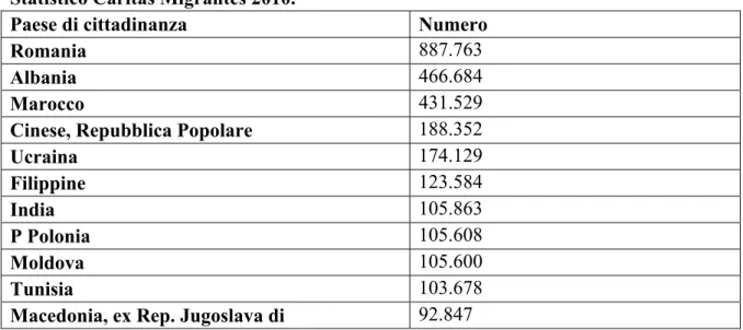 Tabella 5. Prime 30 collettività di stranieri residenti  in Italia. Fonte: Dossier  Statistico Caritas Migrantes 2010