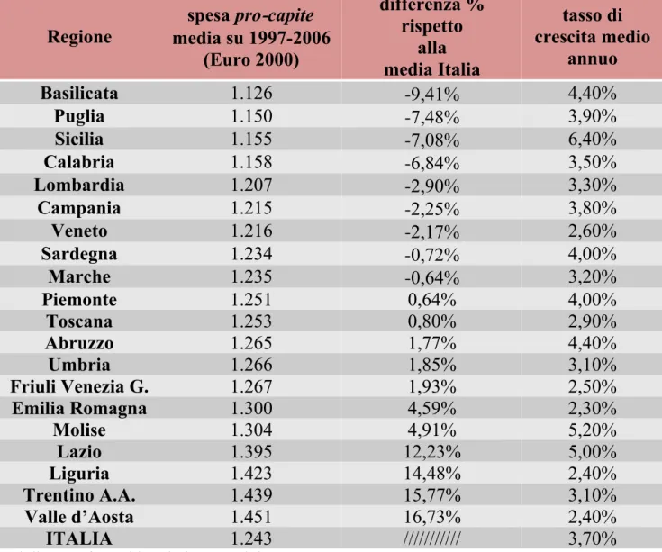Tabella n. 15 - fonte: elaborazioni Cerm su dati Istat 