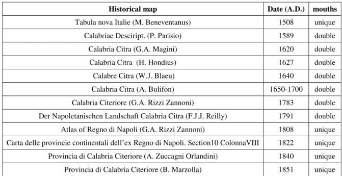 Table 2.1. Information on Crati and Coscile mouths inferred by historical maps