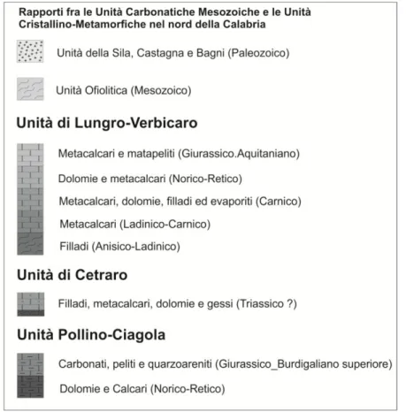 Figura 16  - Unità tettoniche e litologiche del settore Nord-Ovest della Calabria (modificato da  Iannace et al