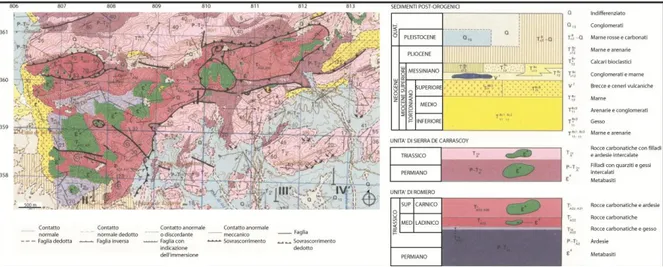 Fig.  3.14:  Stralcio  di  carta  geologica  del  foglio  954  (Totana,  scala  1:50.000  -  IGME  1972)  e  colonna  stratigrafica dei litotipi affioranti  