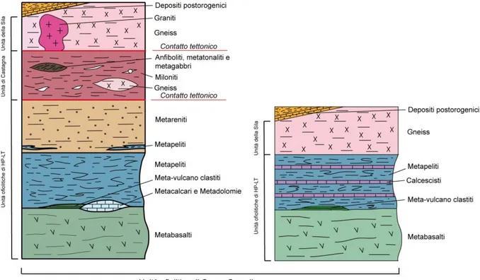 Fig. 37. Schema dei rapporti tettono-stratigrafici tra i diversi litotipi affioranti nell’area oggetto di studio (settore  centrale della Catena Costiera)