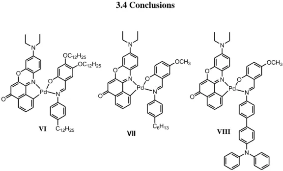Figure 3.27. Synthesised and studied Nile Red cyclometallated complexes VI-VIII 