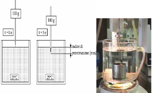 Figure 2.5. Penetration test 