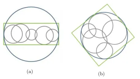 Figure 3.7: Smallest enclosing rectangle and smallest enclosing circle in two limit cases