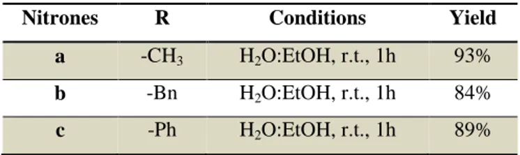 Table 3.2: Synthetic results of compounds 22 a – c. 