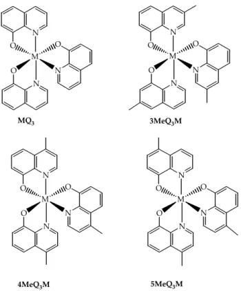 Figure 3.5:  tris(8‐hydroxyquinolinolate) chelates (nMeQ 3 M: n= 0, 3, 4, 5; M= Al 3+ , Ga 3+ ) 