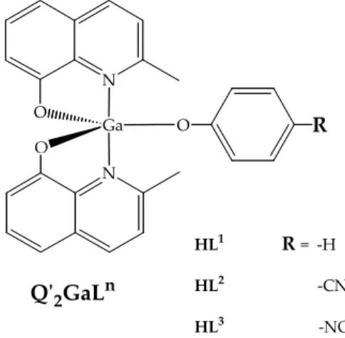 Figure 7.1: Q’ 2 GaL n  compounds. 