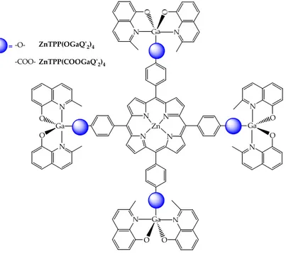 Figure 8.13: polymetallic ZnTPP(OGaQ’ 2 ) 4  and ZnTPP(COOGaQ’ 2 ) 4  compounds.  