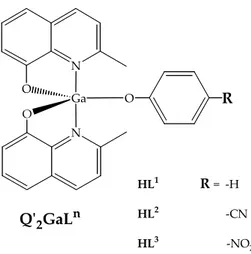 Figure 8.1: monometallic Q’ 2 GaL n  compounds.   