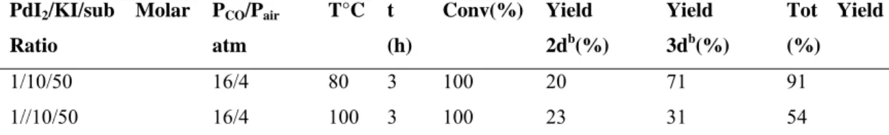 Table 2.8 Effect of the variation of temperature in the reaction carbonylation of N-Boc-2-amino-3-