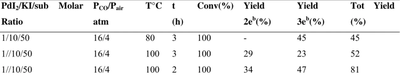 Table 2.9 Effect of temperature and time in the reaction carbonylation of N-Boc-4-amino-1-
