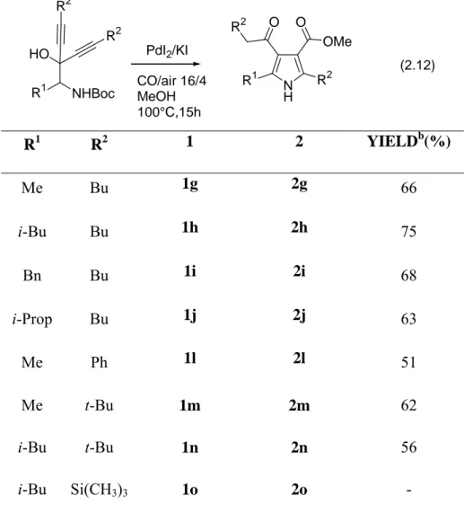 Table 2.12 Synthesis of 3-alkoxycarbonyl-4-acylpyrrole derivatives  a
