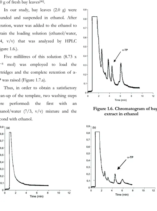 Figure 1.6. Chromatogram of bay  extract in ethanol 