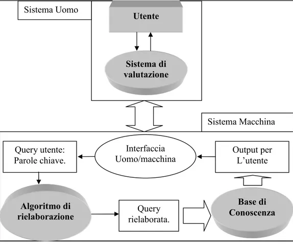 Figura 5 - Schema di processo di estrazione dei dati.