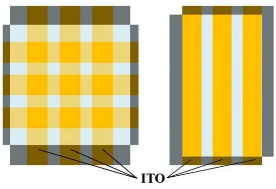 Figure  2.12:  Schematic  illustration  of  ITO  electrode  patterning  with  working  (a)  pixels 