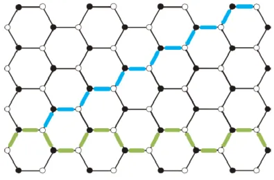 Figure 3.5. Honeycomb lattice of graphene with both zigzag (light blue) and the 