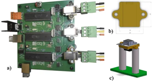 Figure 3.11: Thermal Control Module (TCM) physical implementation. a) First PCB prototype with 3 TCMs