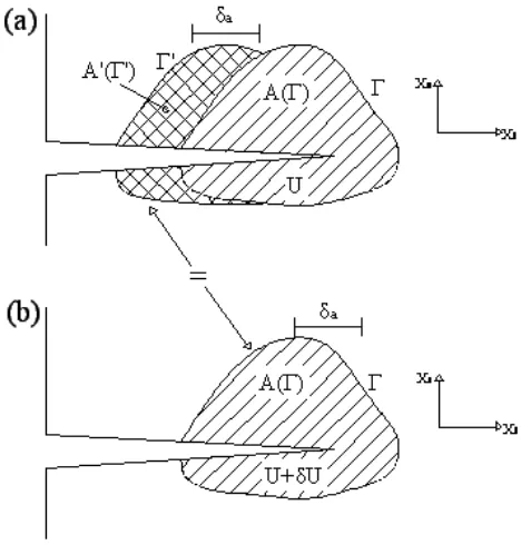 Figura 2.3.  Determinazione della variazione di energia elastica in presenza di una lesione con la 