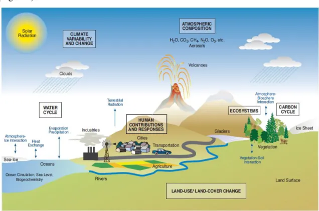 Fig.  1.  3  -  Major  components  needed  to  understand  the  climate  system  and  climate  change  (Adapted from IPCC, 2001)