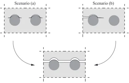 Fig. 1.5  Two alternative scenarios for transverse cracking: (a) matrix cracking induced by fi-