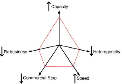 Figura 2 – Elementi che influenzano la capacità (Fiche UIC 406)   