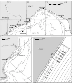 Figure 3.7: Location map of Alassio, in the Gulf of Genova with the location of the BMS