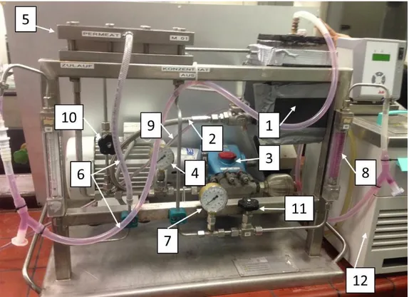 Fig 3.3. Experimental set up of manually controlled UF cross-flow testing cell 