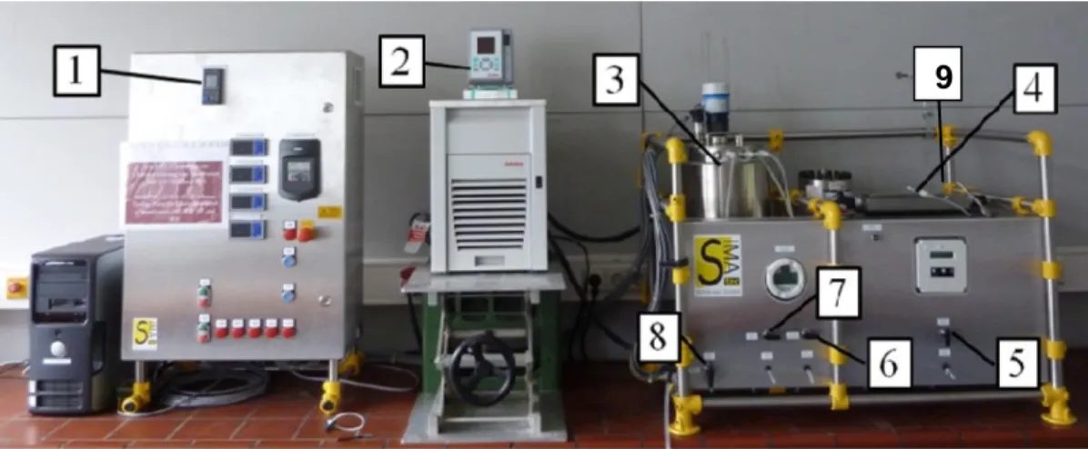 Fig 3.5. Experimental set up of auto-controlled UF cross-flow testing cell 