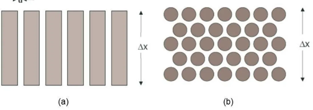 Fig. 2.9 : Simplified schematic pore geometries in porous membranes : a) cylindrical  b) spherical (UNSW, 2005, aaflowsystem, 2005, tu-freiburg, 2011) 